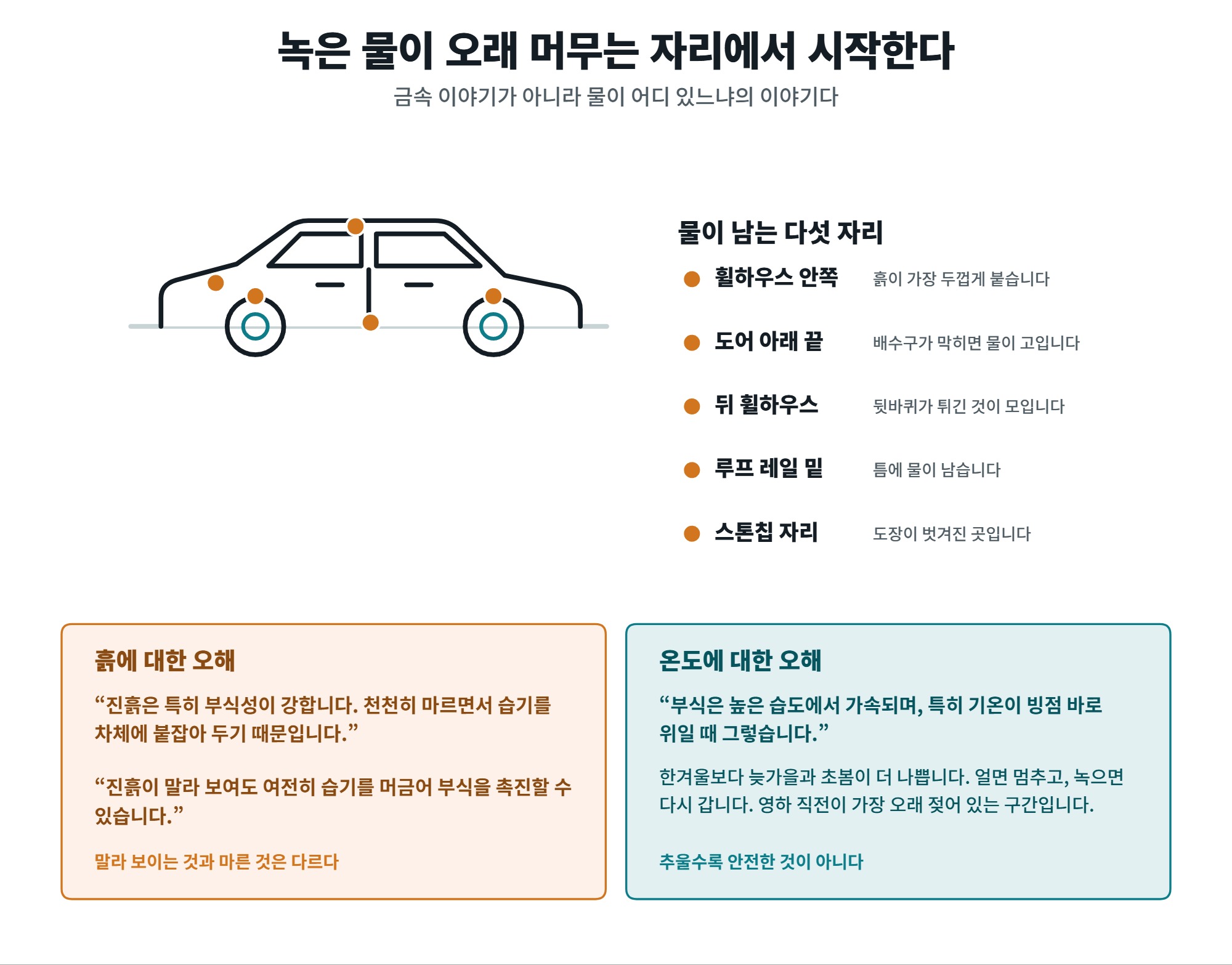 자동차 녹, 단계 구분과 번지기 전에 멈추는 법 3 자동차 녹이 시작되는 물이 머무는 자리