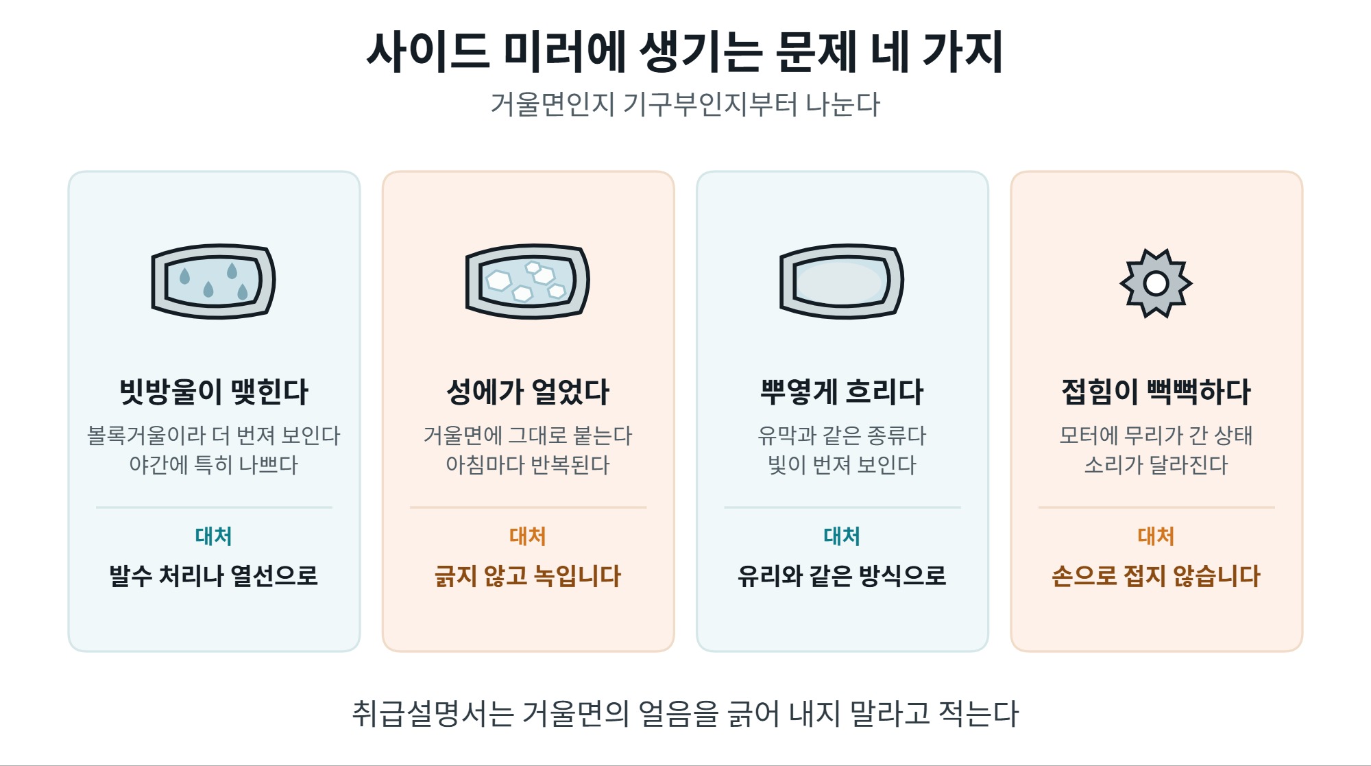 사이드 미러 관리, 얼음 제거부터 사각지대 센서까지 3 사이드 미러 관리에서 만나는 문제 네 가지