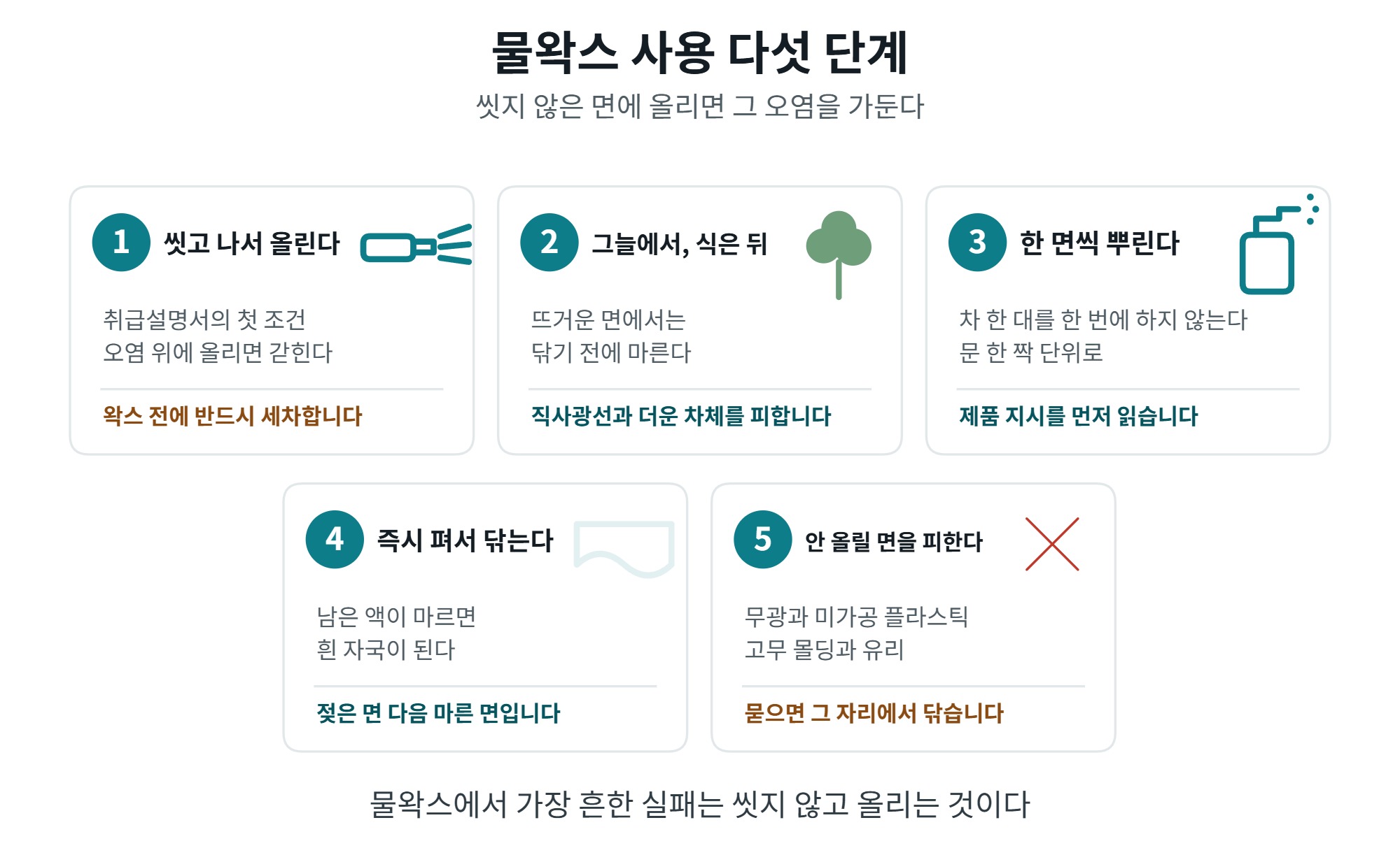 물왁스 사용법, 세차 마지막에 뿌리는 순서와 한계 4 물왁스 사용 다섯 단계 순서도