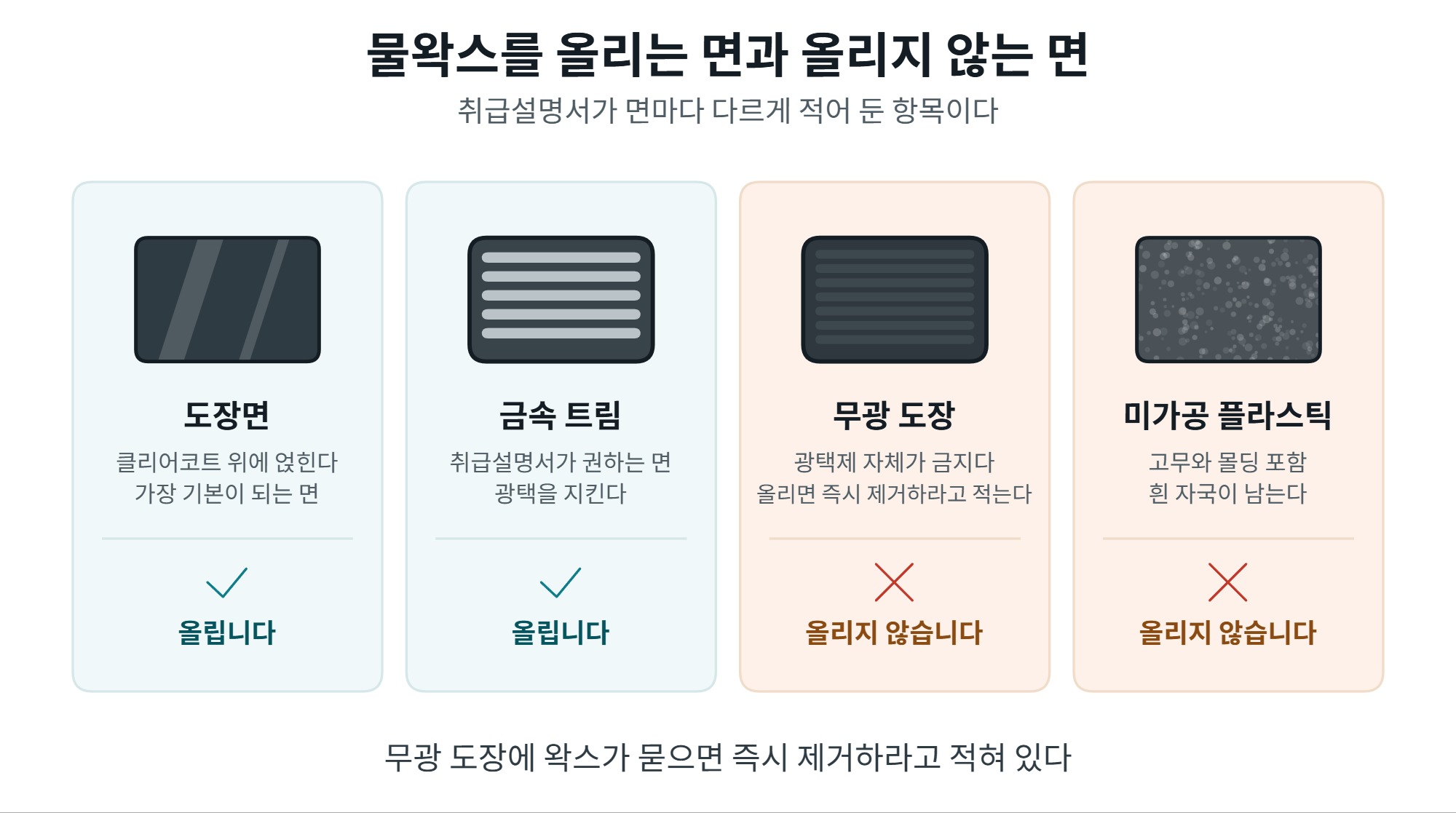 물왁스 사용법, 세차 마지막에 뿌리는 순서와 한계 5 물왁스를 올리는 면과 올리지 않는 면 비교