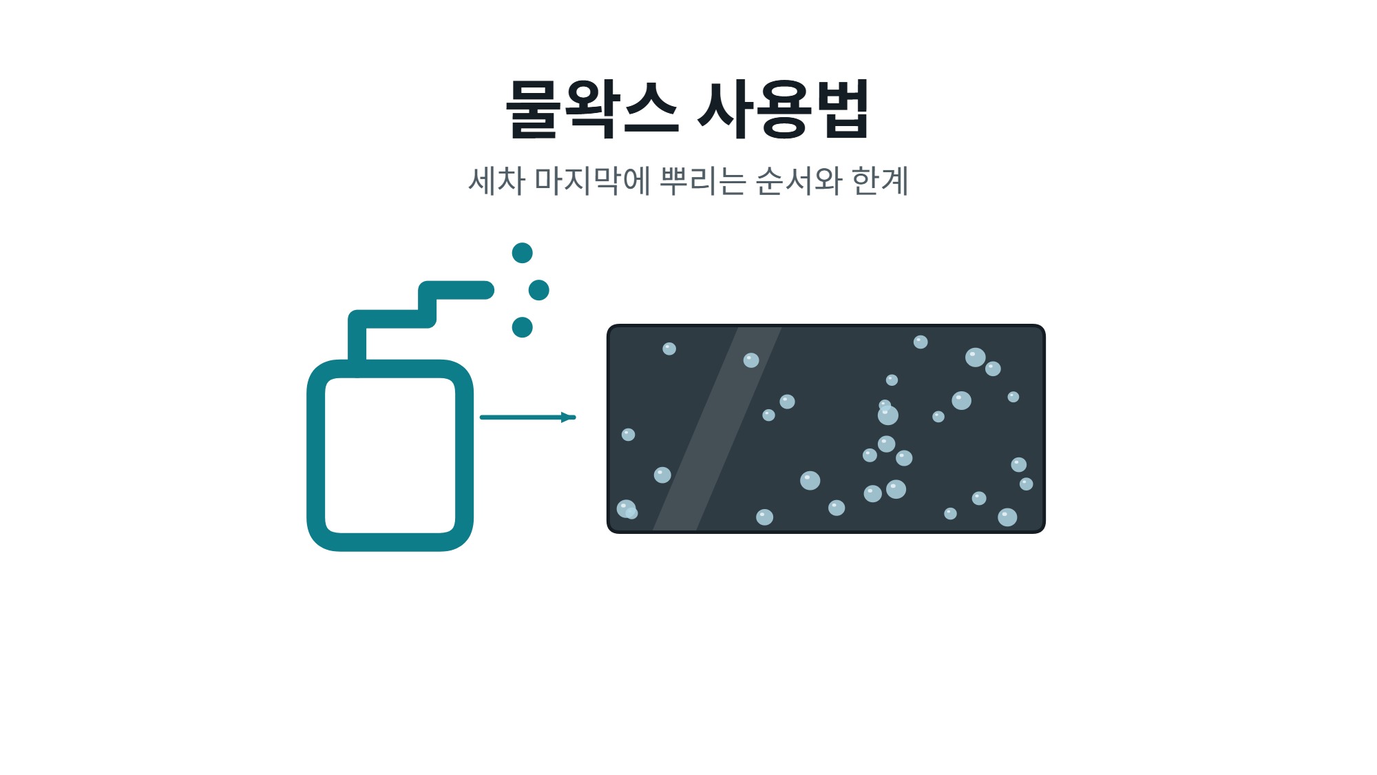 물왁스 사용법