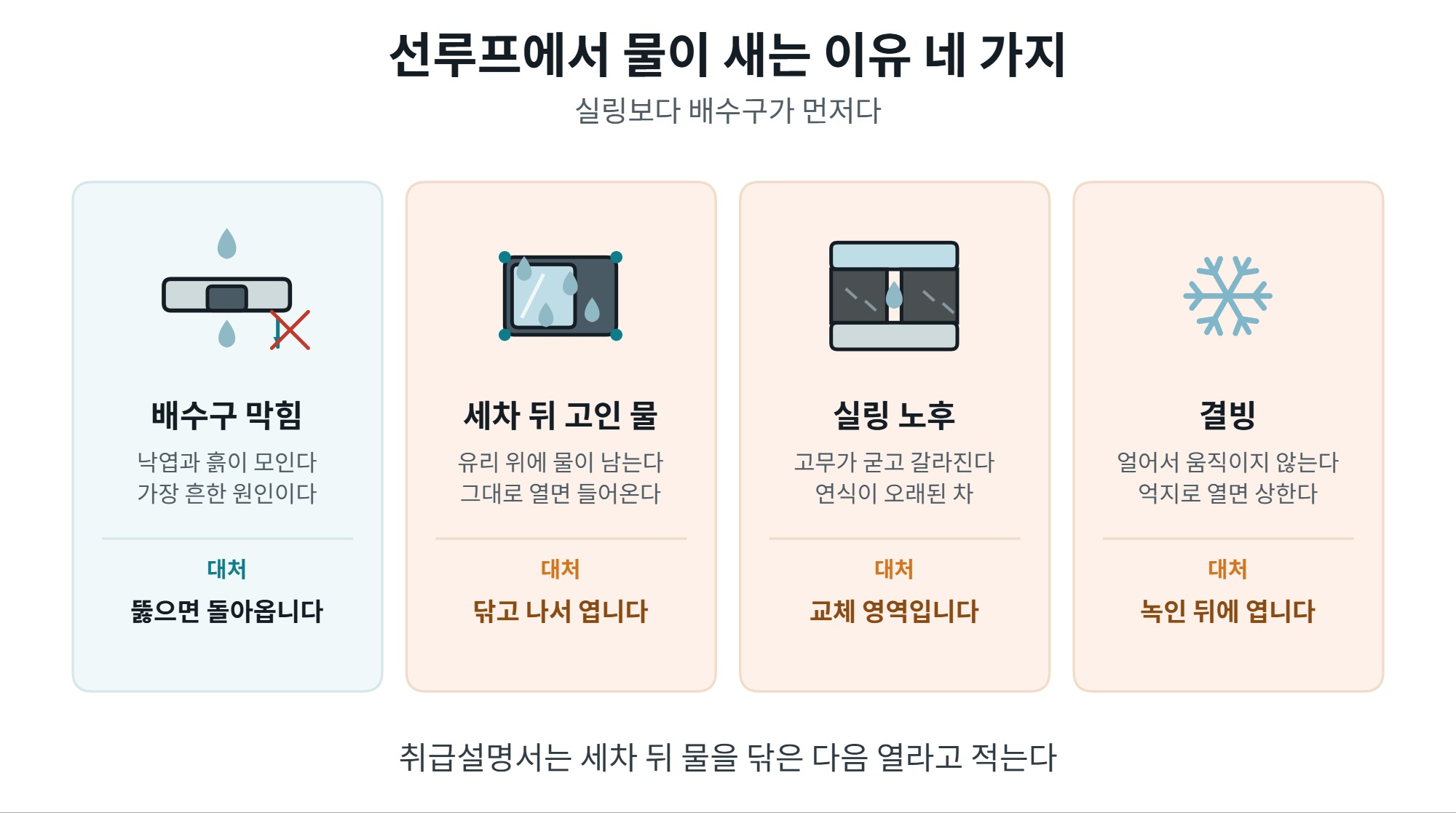 선루프 관리, 물이 새는 이유와 배수구 확인 순서 3 선루프 관리에서 물이 새는 이유 네 가지