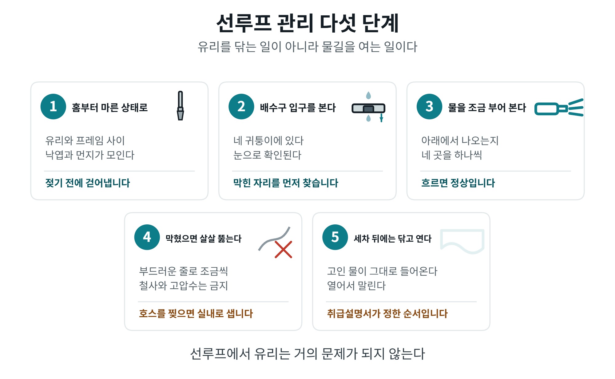 선루프 관리, 물이 새는 이유와 배수구 확인 순서 4 선루프 관리 다섯 단계 순서도