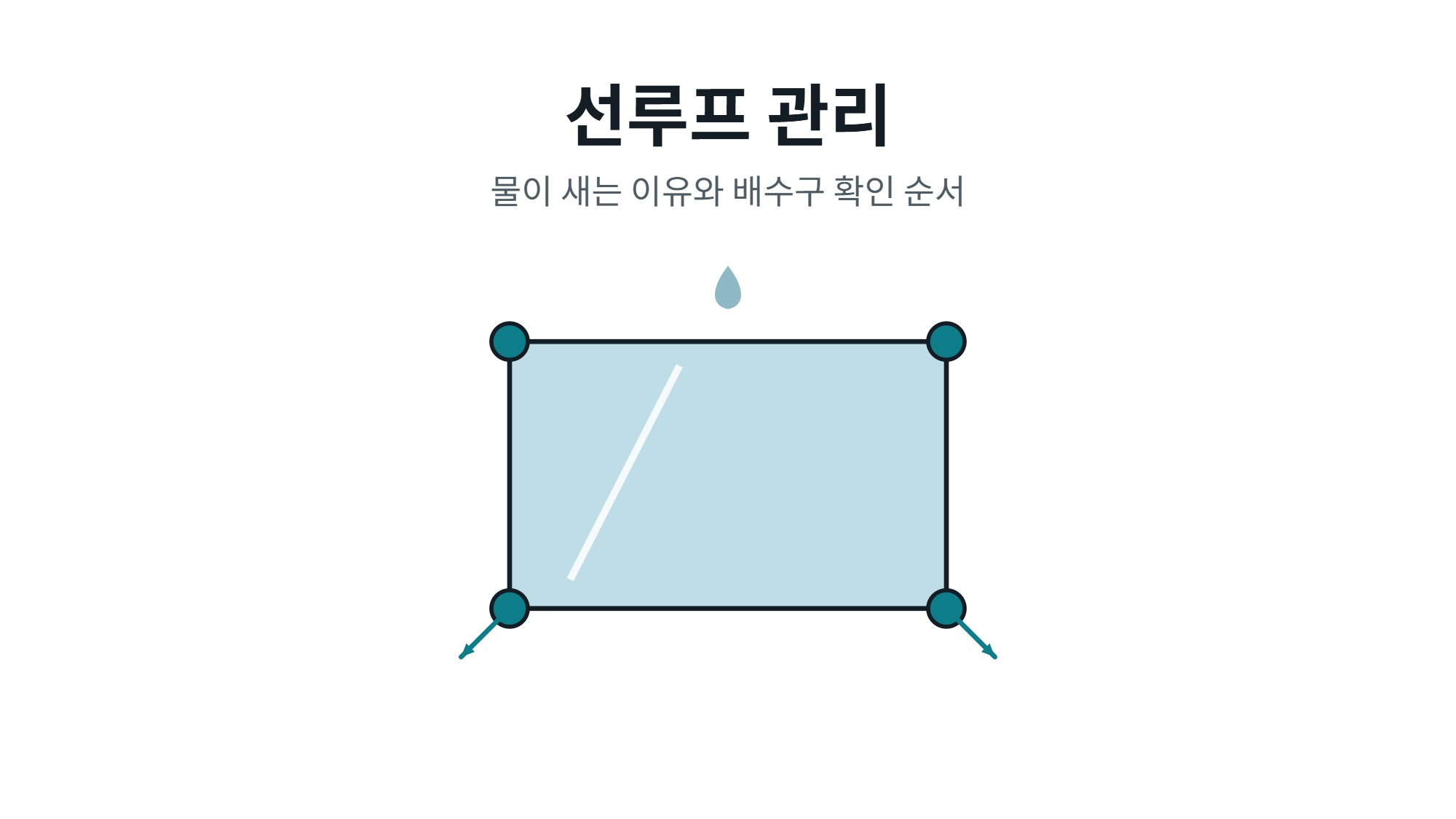 선루프 관리 방법