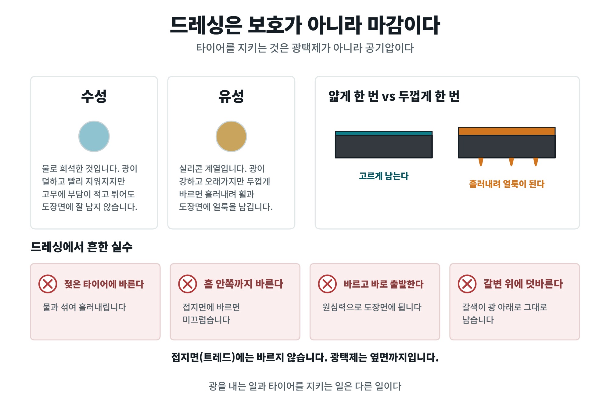 타이어 관리법, 마모 한계선과 제조 주차 확인부터 드레싱까지 5 타이어 관리법에서 드레싱을 바르는 방법