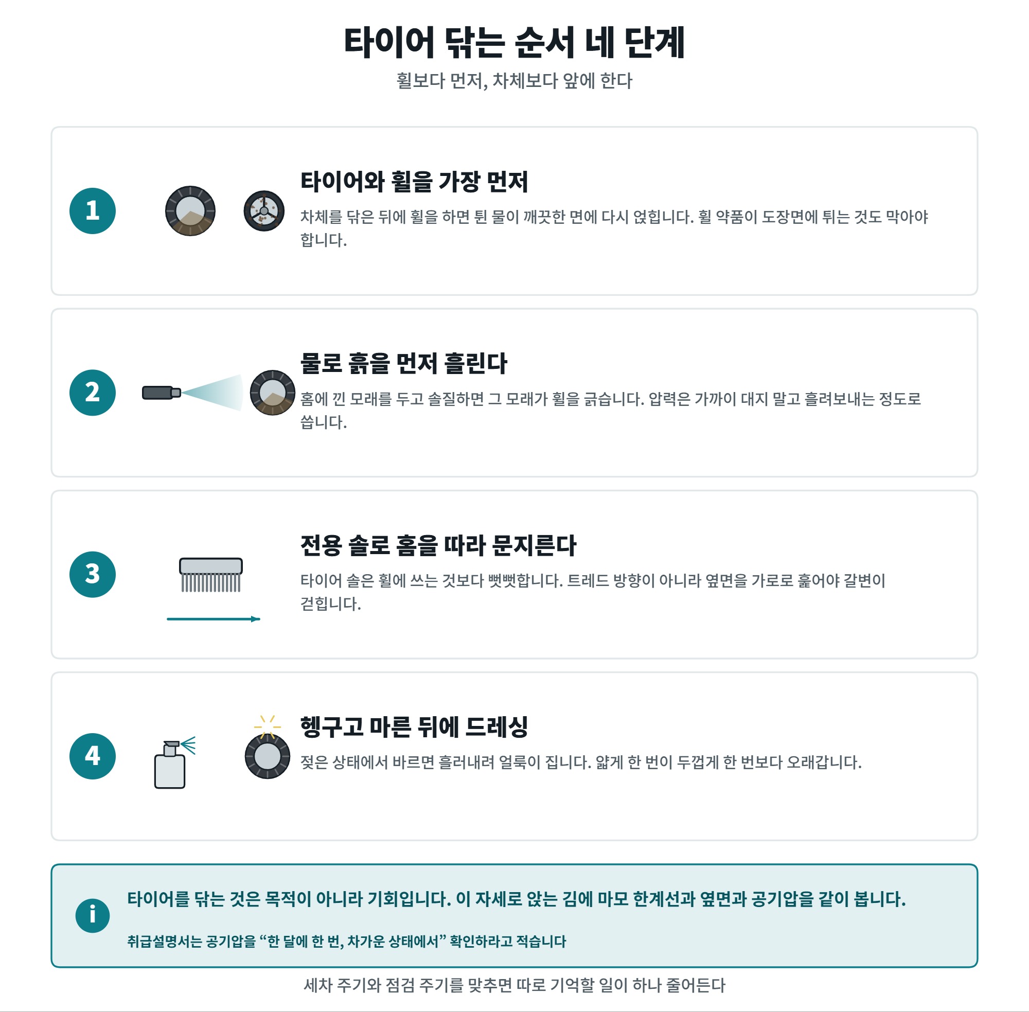 타이어 관리법, 마모 한계선과 제조 주차 확인부터 드레싱까지 4 타이어 관리법 닦는 순서 네 단계