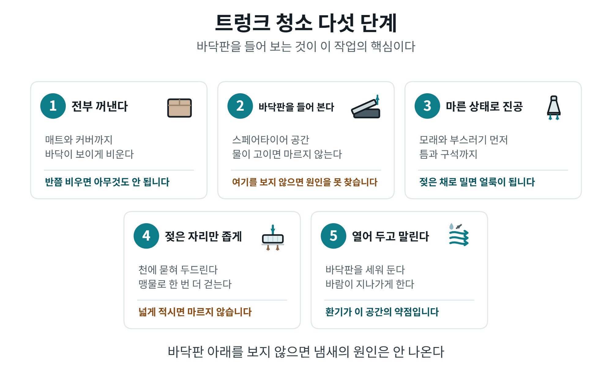 트렁크 청소, 냄새와 곰팡이가 먼저 생기는 이유 4 트렁크 청소 다섯 단계 순서도