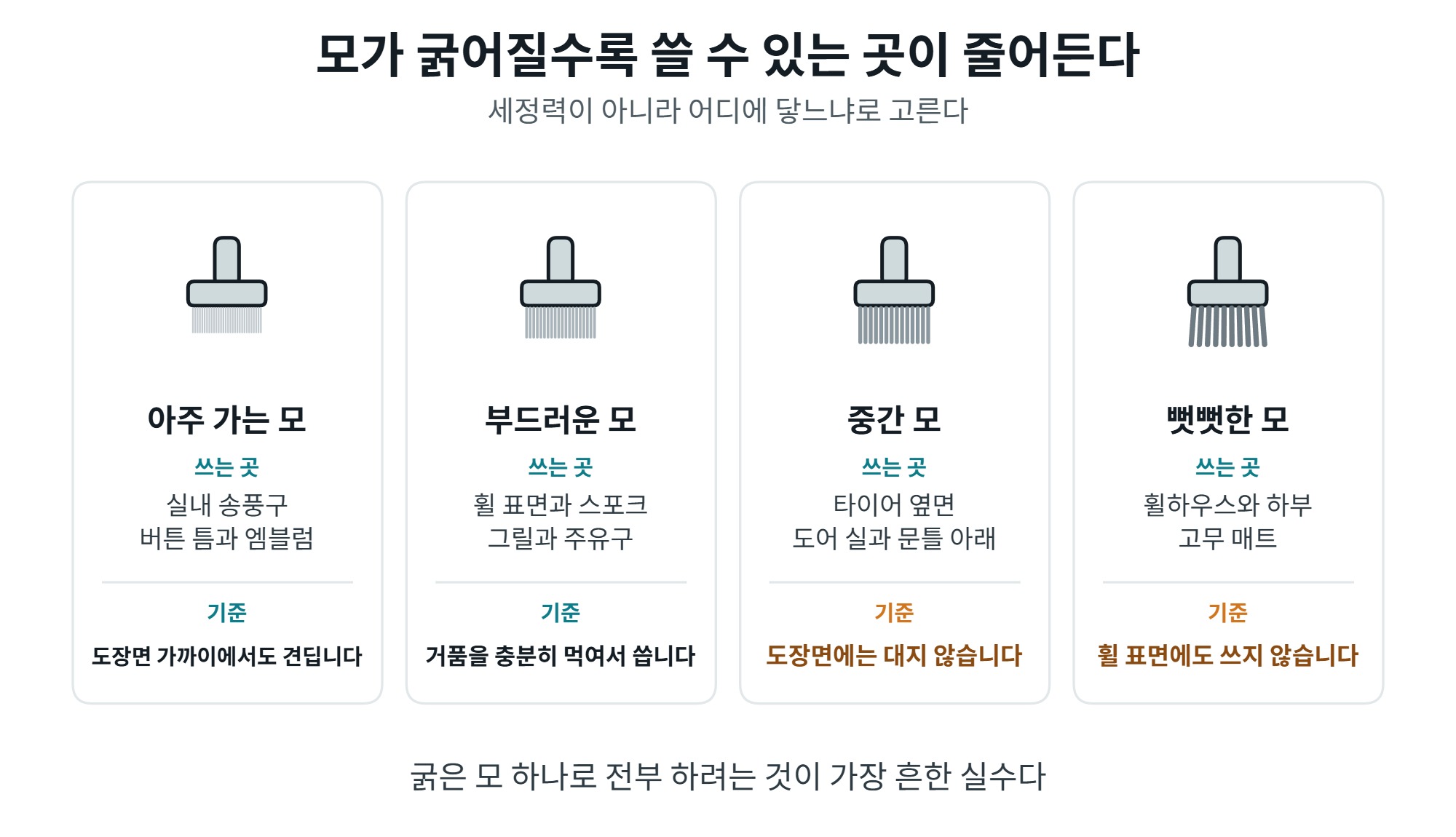 세차 브러시 고르는 법, 부위별 모 굵기와 쓰면 안 되는 곳 3 세차 브러시 모 굵기 네 단계와 쓰는 부위 비교