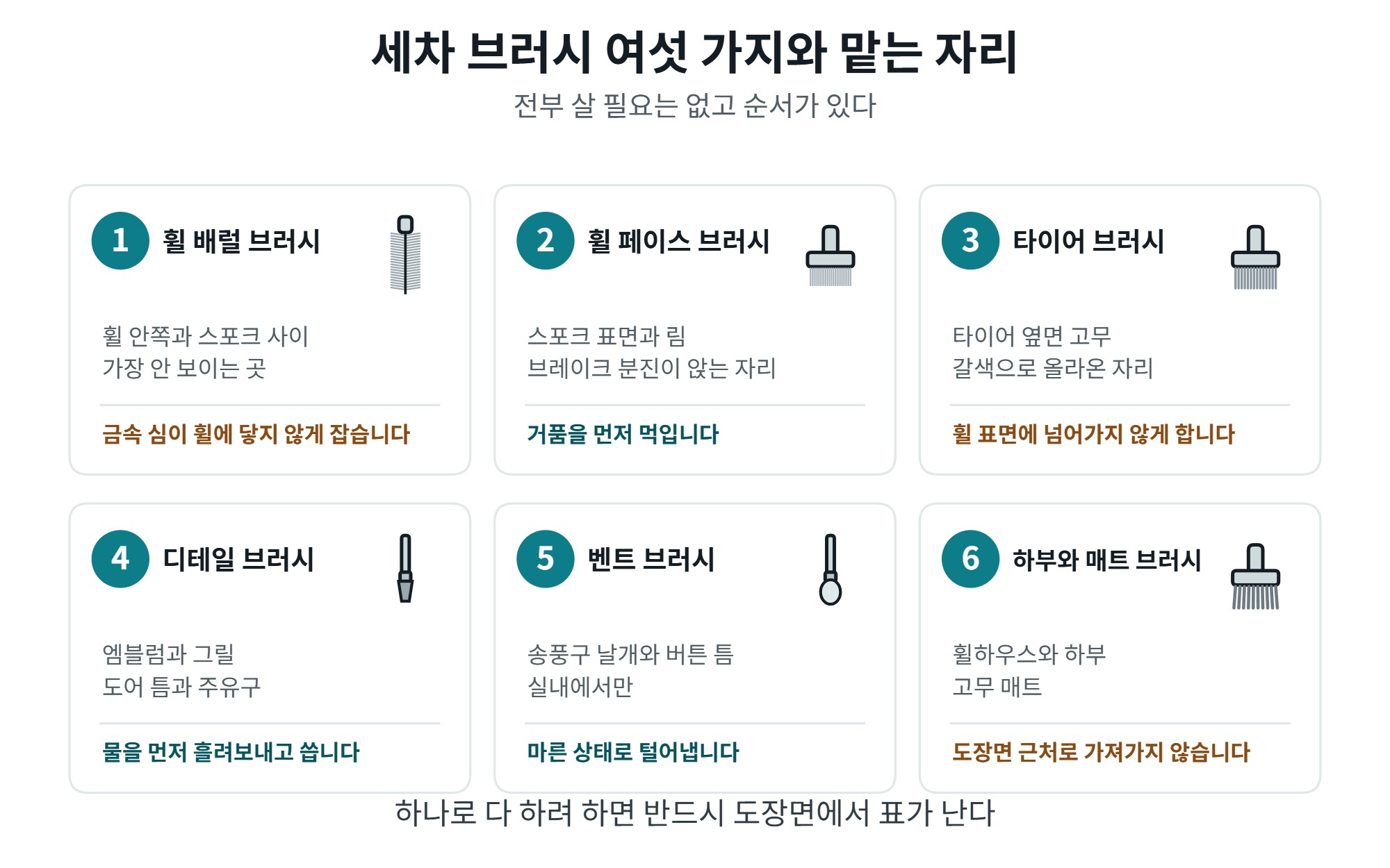 세차 브러시 고르는 법, 부위별 모 굵기와 쓰면 안 되는 곳 4 세차 브러시 여섯 가지 종류와 맡는 자리