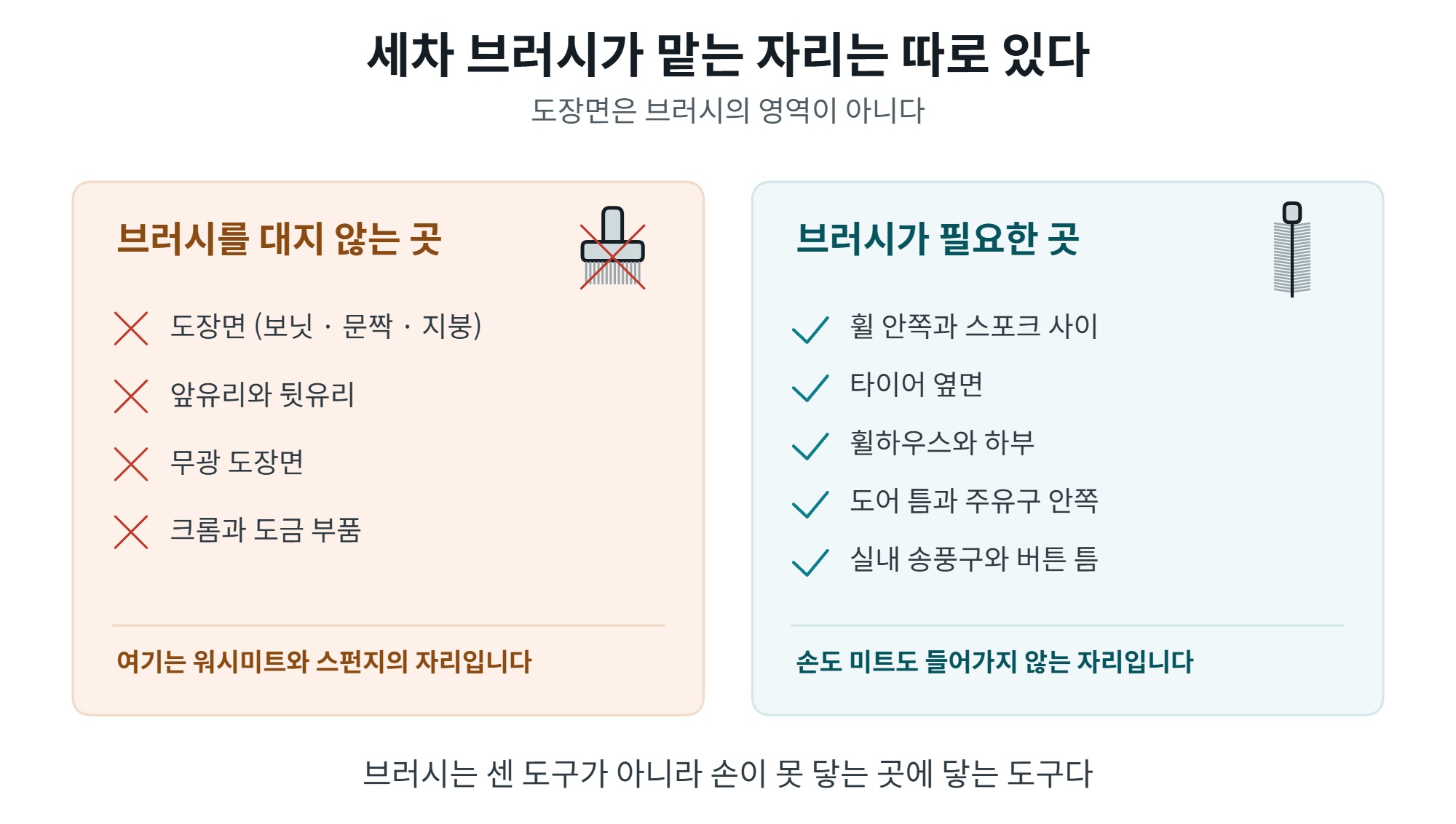 세차 브러시 고르는 법, 부위별 모 굵기와 쓰면 안 되는 곳 2 세차 브러시를 쓰는 곳과 쓰지 않는 곳 비교