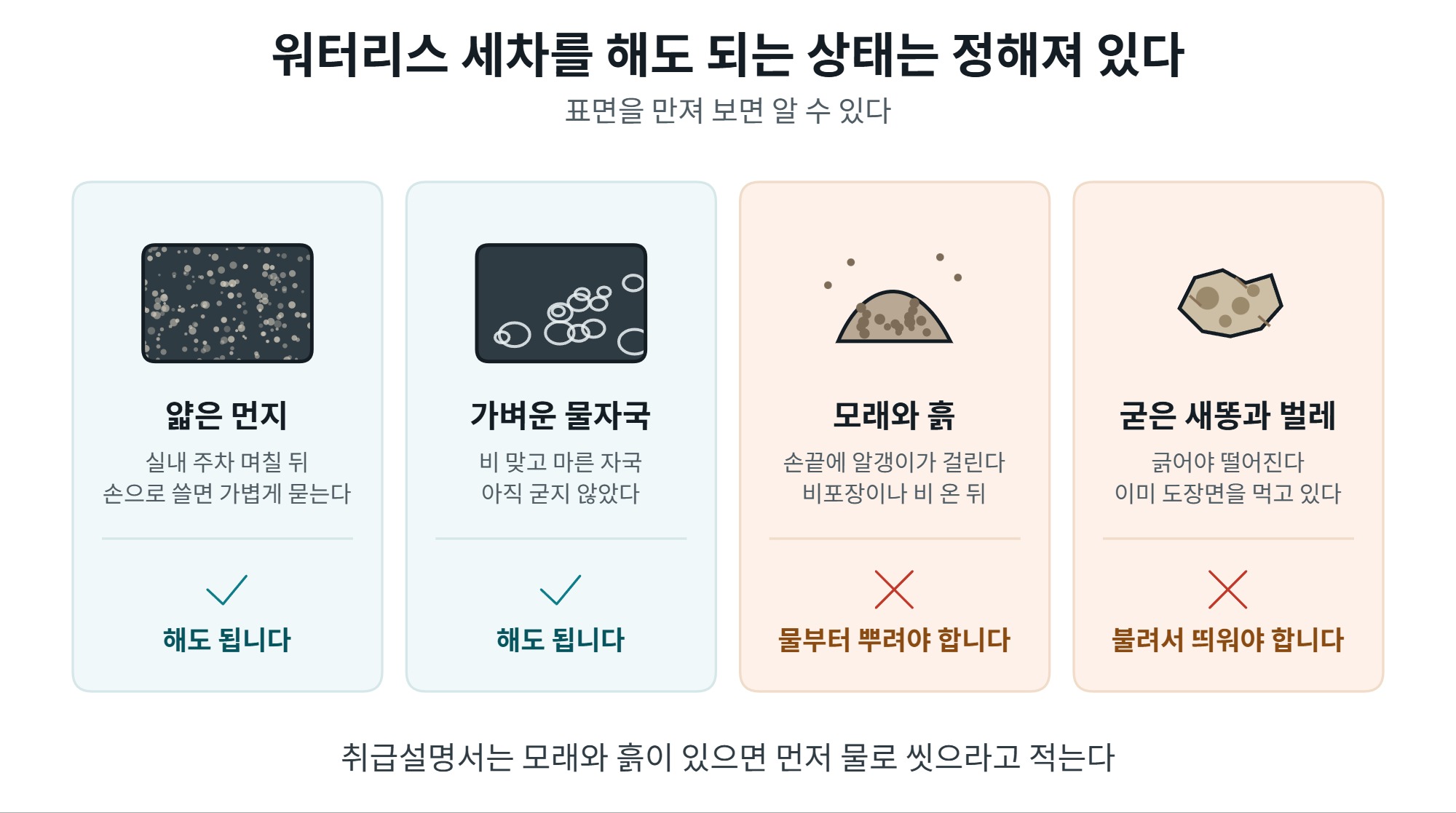 워터리스 세차, 물 없이 해도 되는 조건과 순서 3 워터리스 세차를 해도 되는 상태와 안 되는 상태 비교