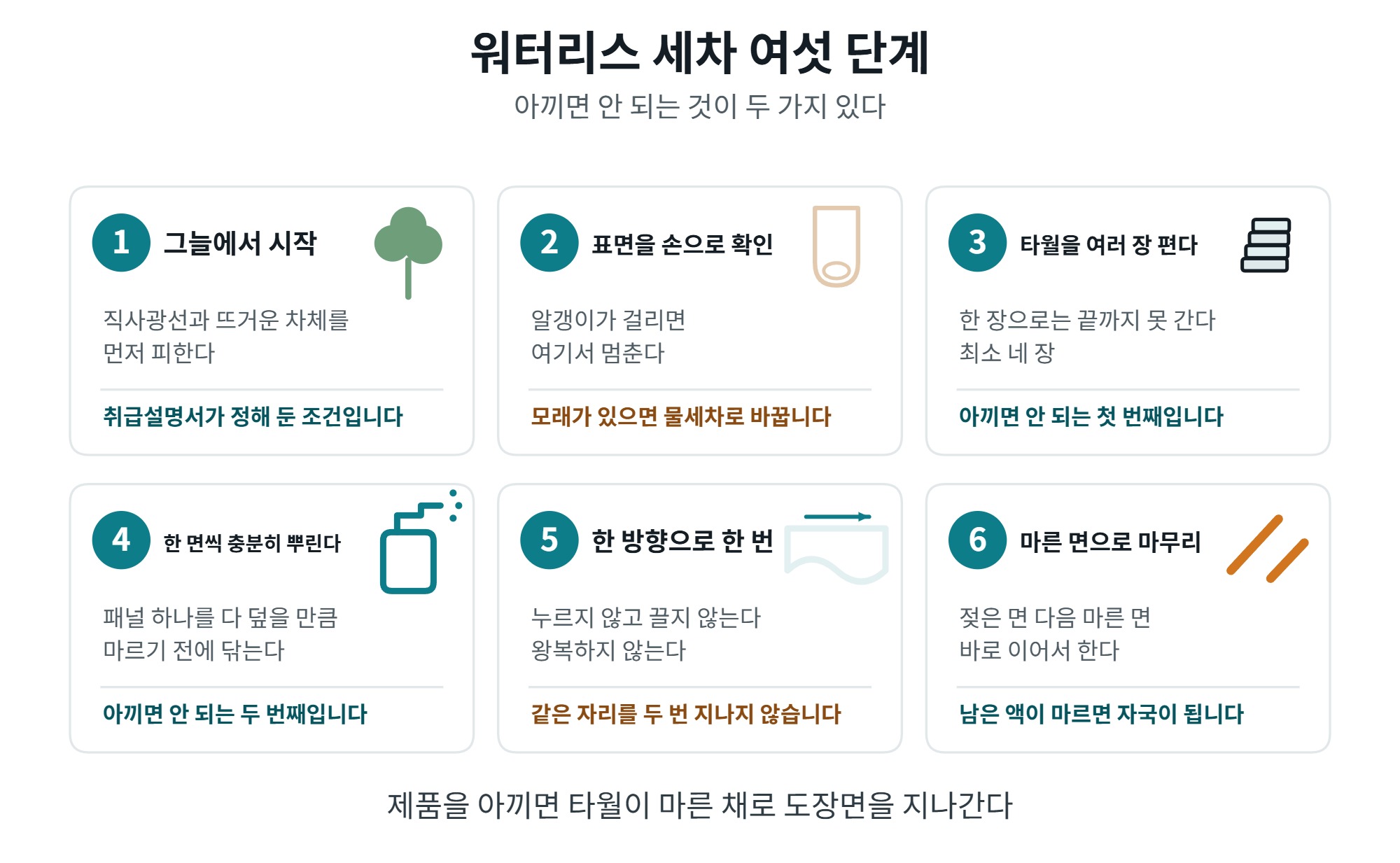 워터리스 세차, 물 없이 해도 되는 조건과 순서 4 워터리스 세차 여섯 단계 순서도