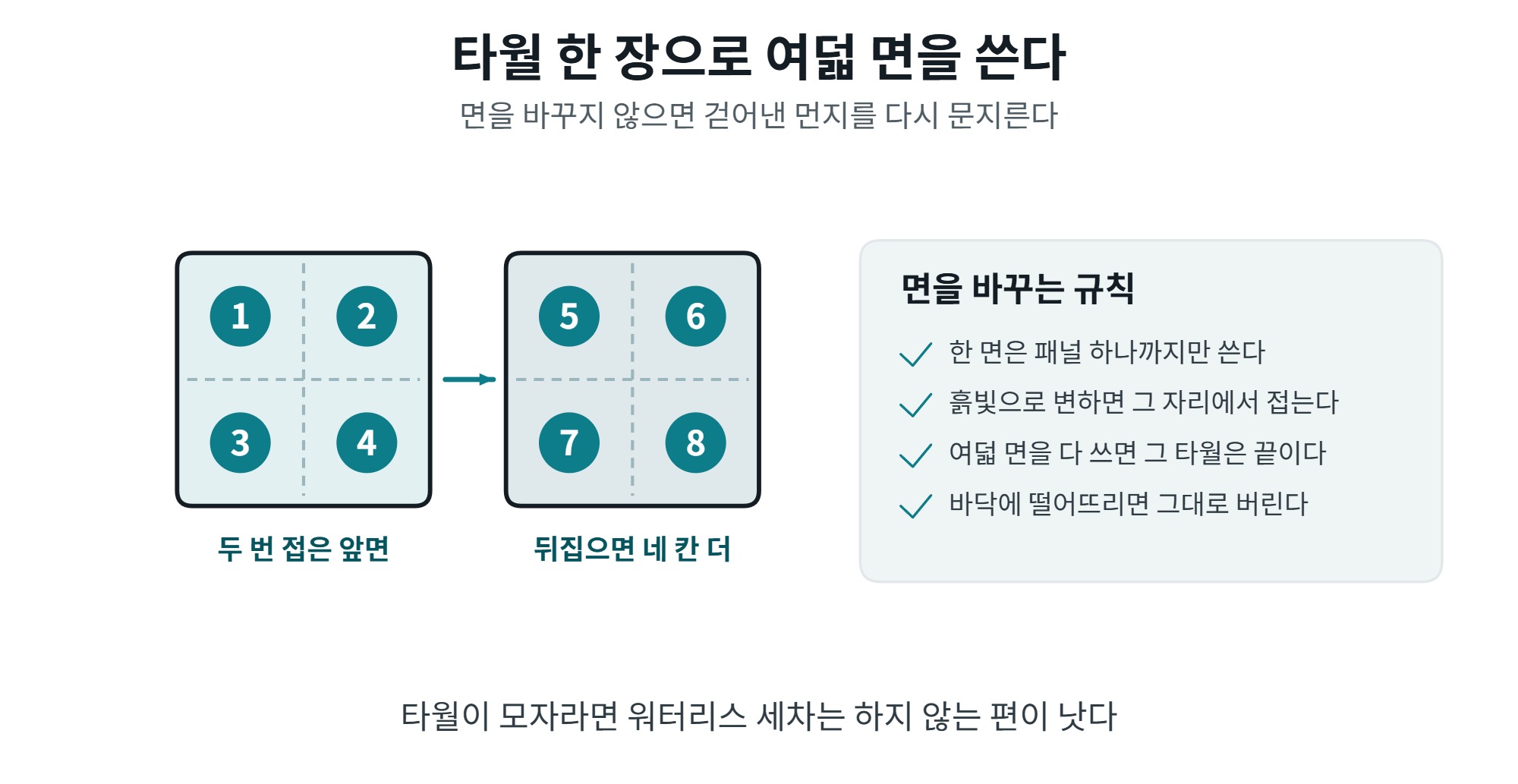 워터리스 세차, 물 없이 해도 되는 조건과 순서 5 워터리스 세차 타월 여덟 면 사용법