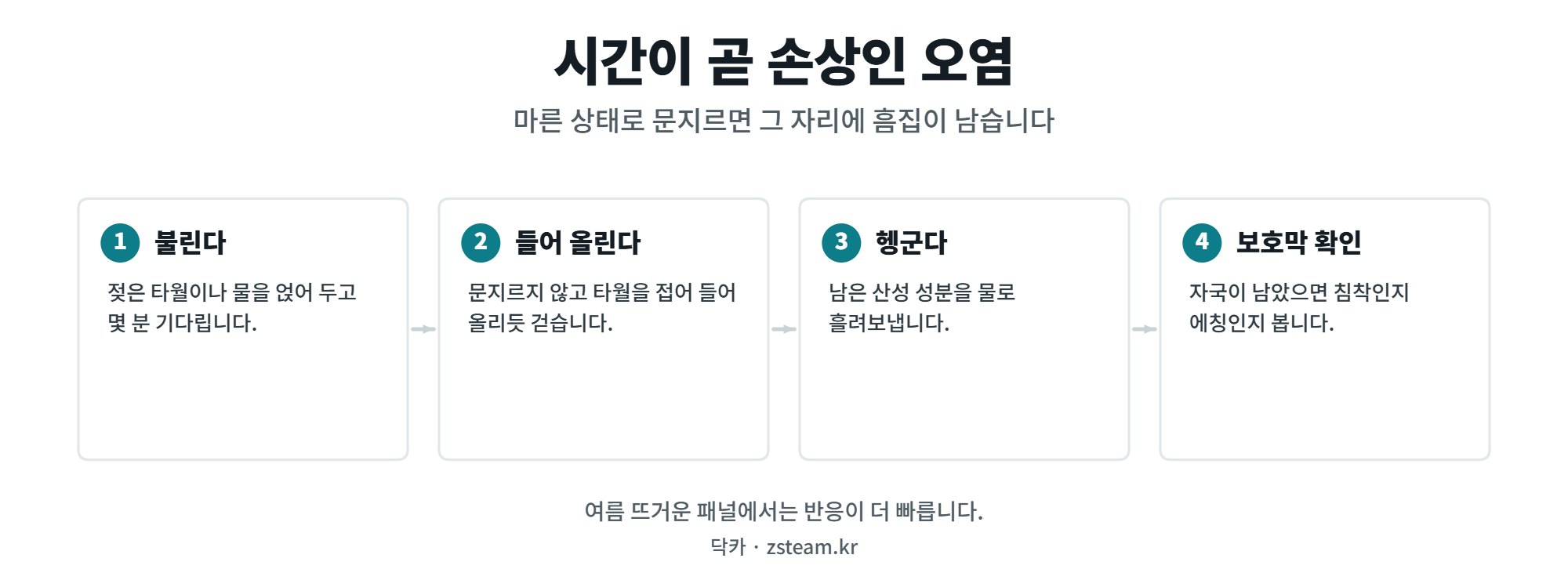 새똥과 벌레 자국 — 몇 시간이 결과를 가릅니다 1 새똥과 벌레 자국 안전한 제거 네 단계