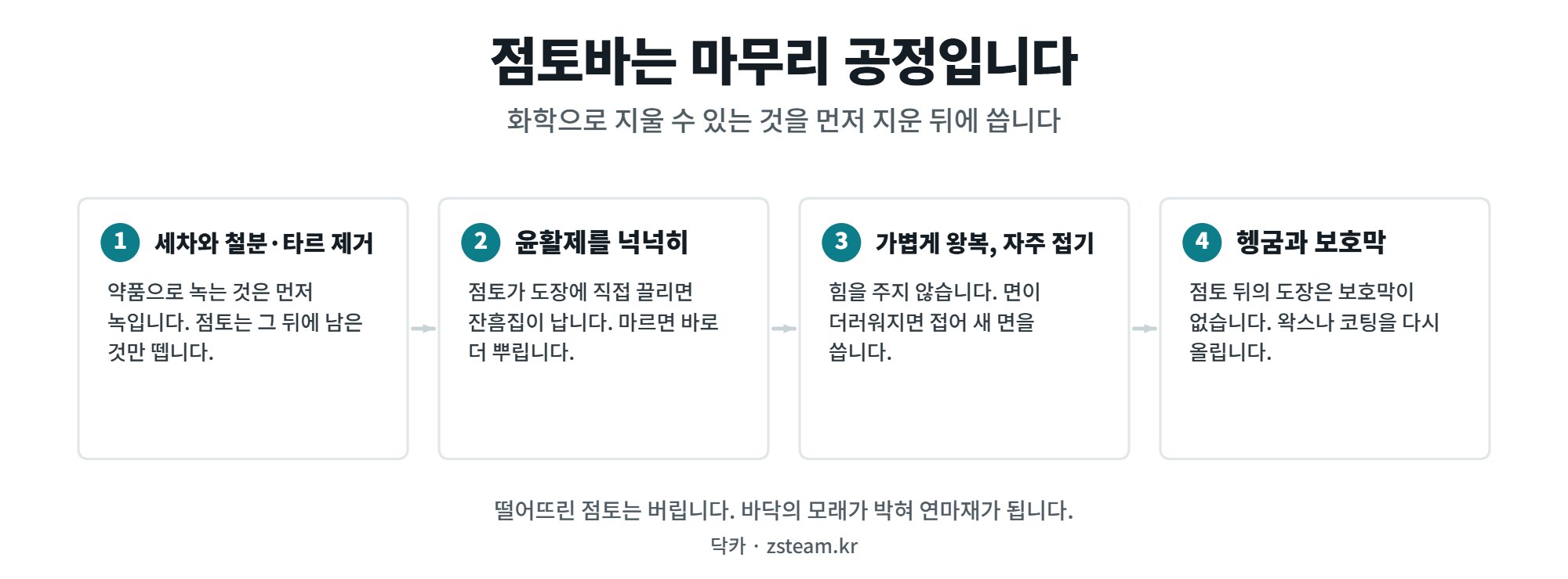 점토바 — 씻어도 까슬한 도장을 매끈하게 1 점토바 쓰는 순서 네 단계