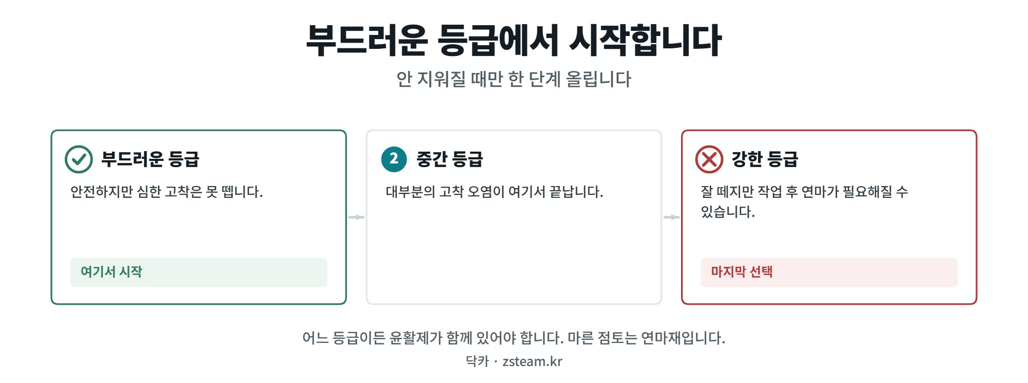 점토 제품 — 입자 등급 하나가 결과와 위험을 함께 정합니다 1 점토 제품 입자 등급 고르는 순서
