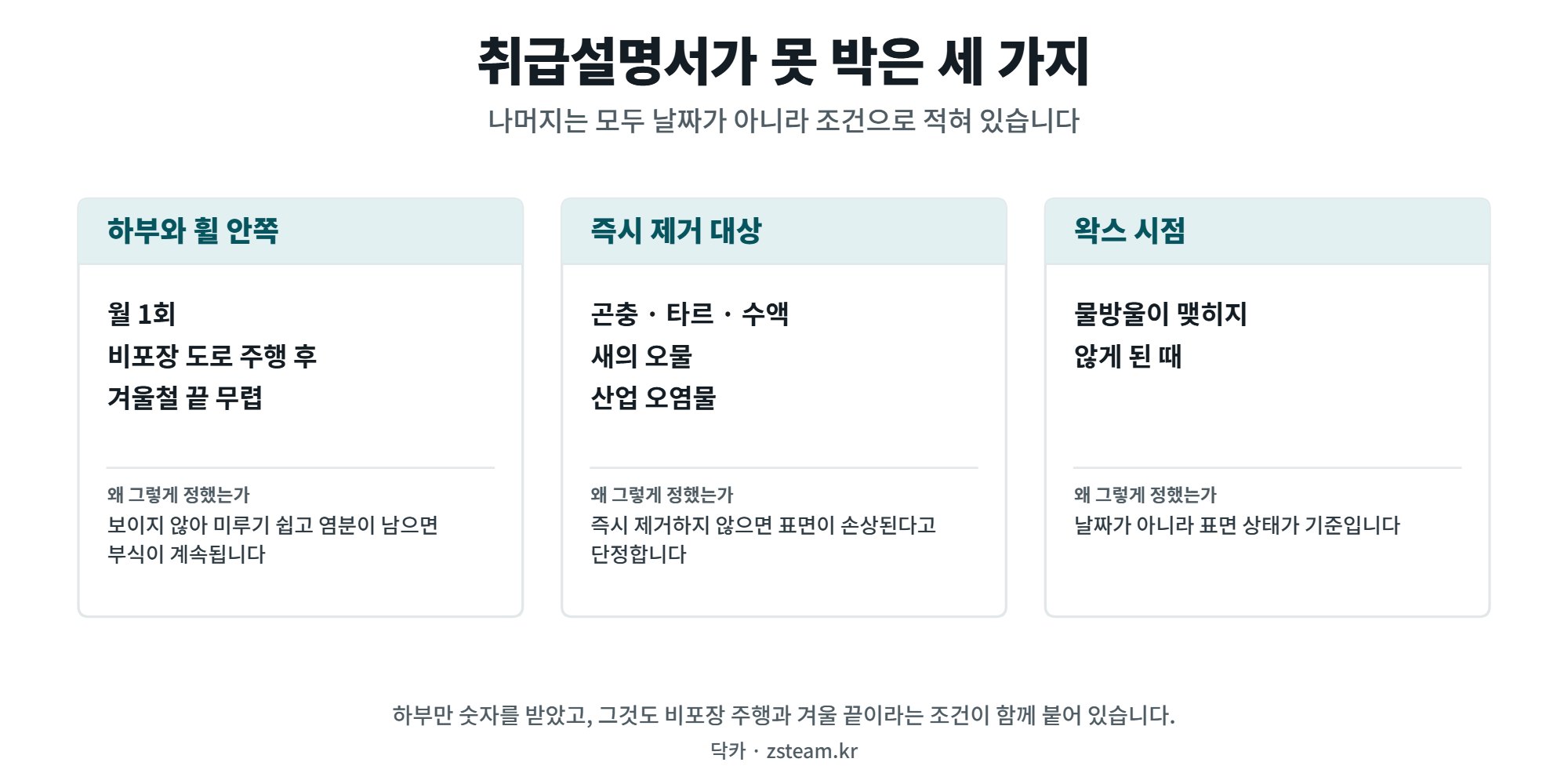 세차 주기 — 달력이 아니라 손등으로 정합니다 2 세차 주기에서 취급설명서가 못 박은 세 가지