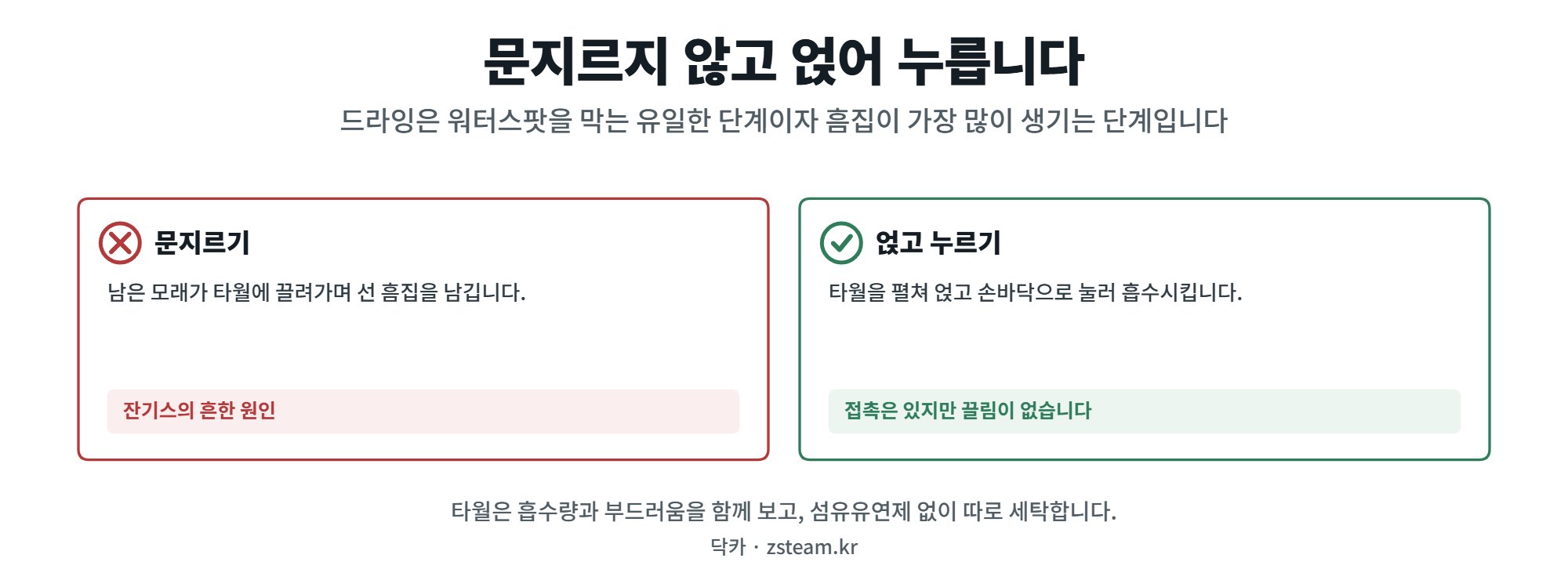 드라잉 타월 — 세차의 절반이 여기 있습니다 1 드라잉 타월 쓰는 법 문지르기와 얹어 누르기의 차이
