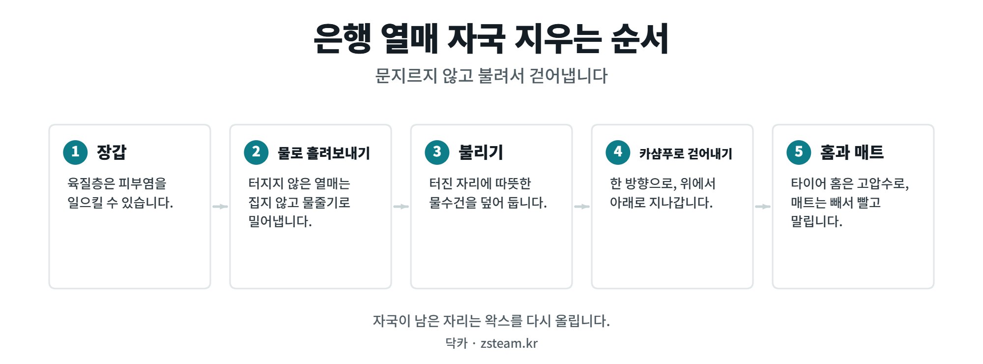 차에 떨어진 은행 열매 자국과 냄새, 터지기 전과 터진 뒤 처리 순서 2 은행 열매 자국 지우는 다섯 단계, 장갑 착용부터 타이어 홈과 매트 세척까지