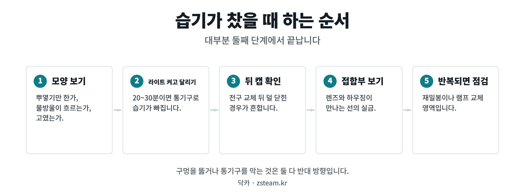 헤드라이트 습기 대처 다섯 단계, 모양 확인부터 점검까지