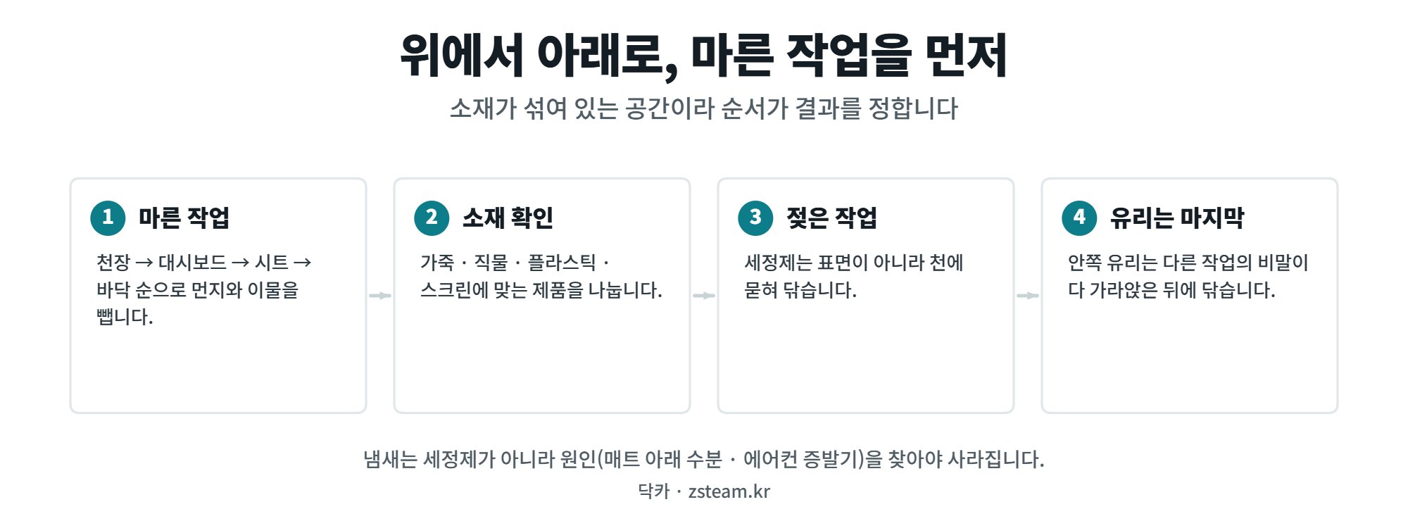 실내 세차 순서 네 단계