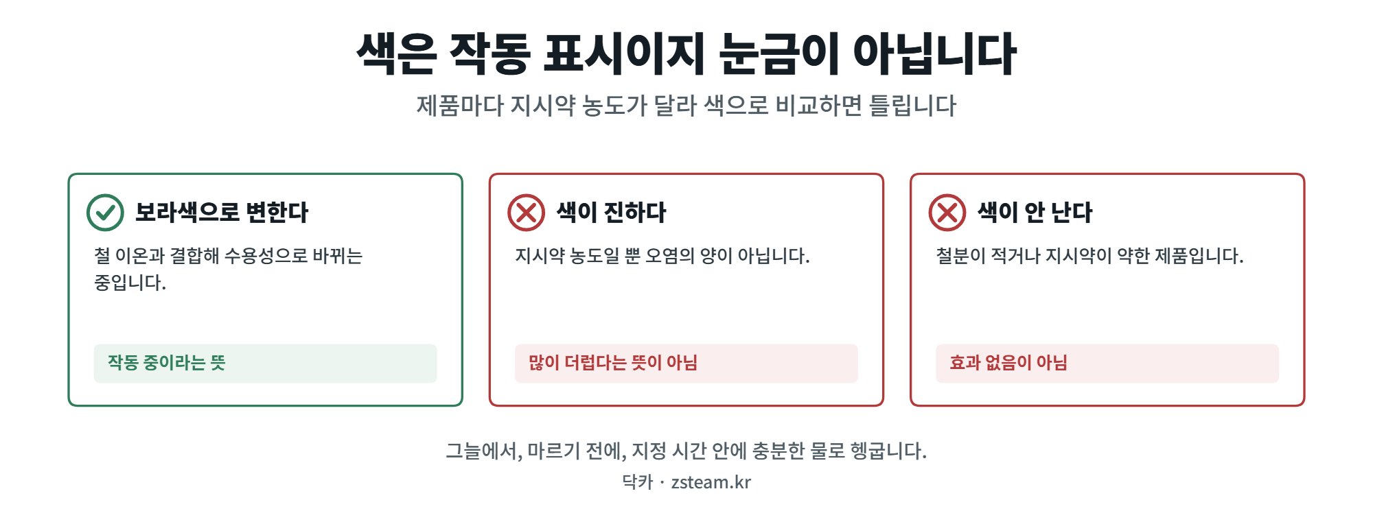 철분 제거제 — 색이 변하는 이유와 그 색을 믿으면 안 되는 이유 1 철분 제거제 색 변화를 읽는 법