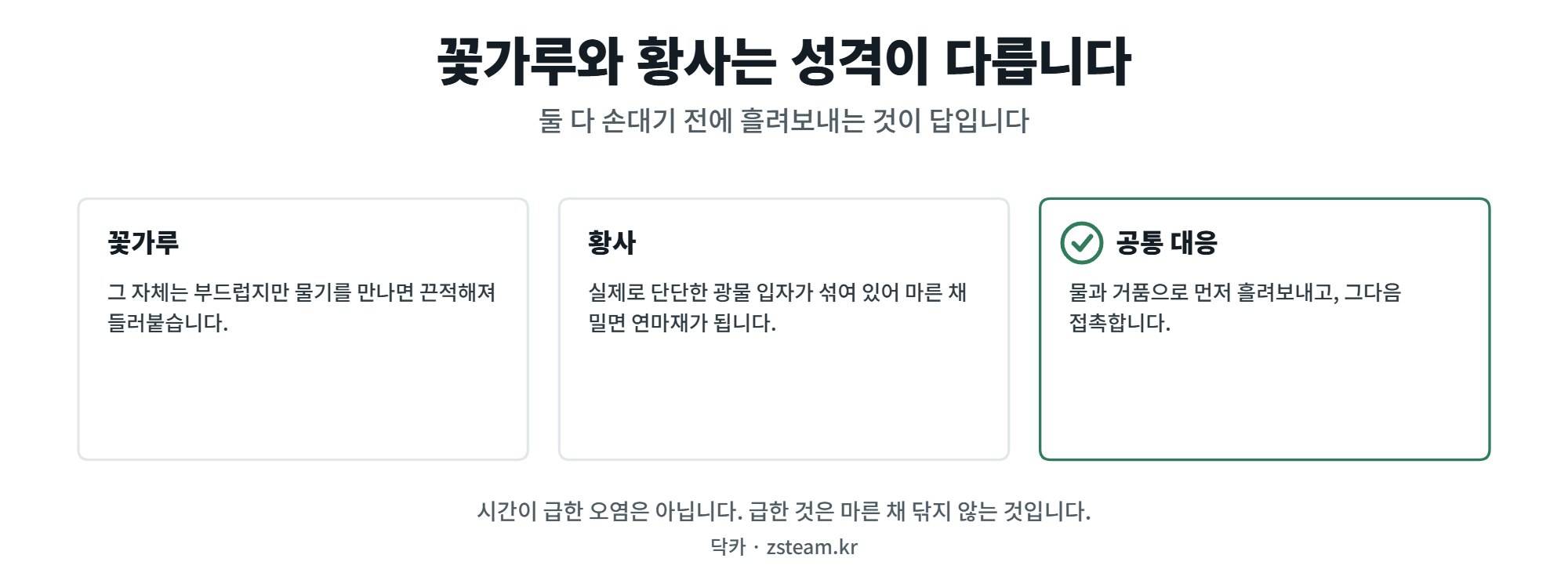 꽃가루와 황사의 차이와 공통 대응