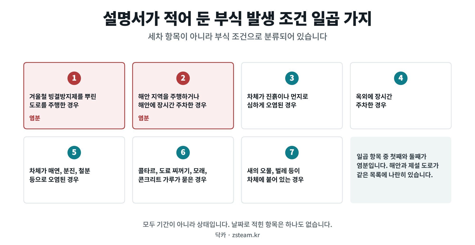 염화칼슘과 제설제 — 마르지 않는 것이 문제입니다 1 염화칼슘과 제설제를 포함한 부식 발생 조건 일곱 가지