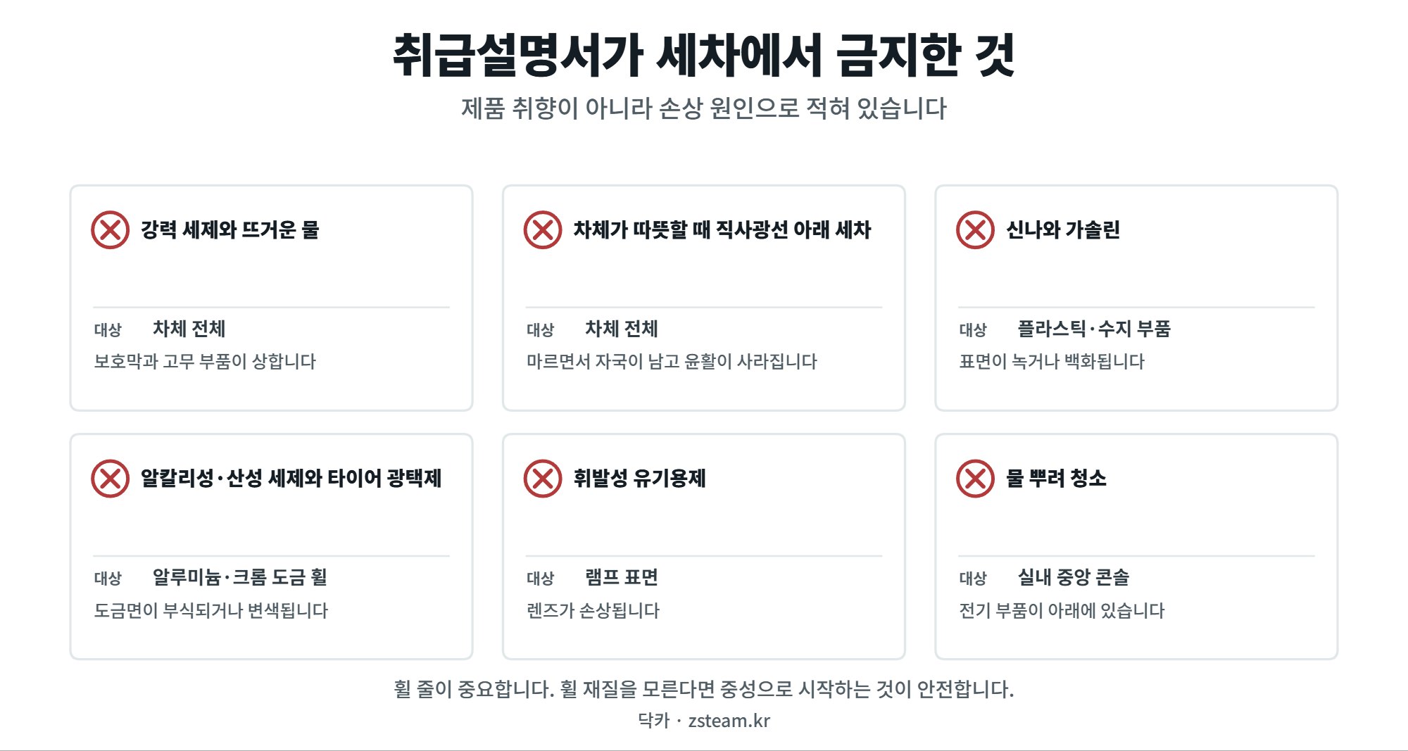 셀프세차 순서 — 흠집을 만들지 않는 것이 목표입니다 1 셀프세차에서 취급설명서가 금지한 것 여섯 가지