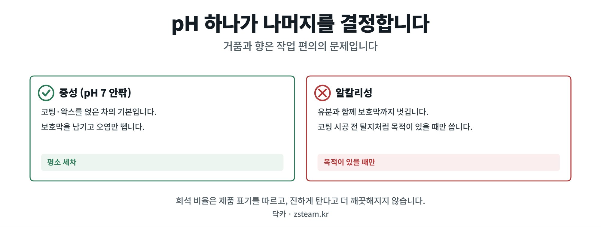 중성 카샴푸와 알칼리성 카샴푸의 차이