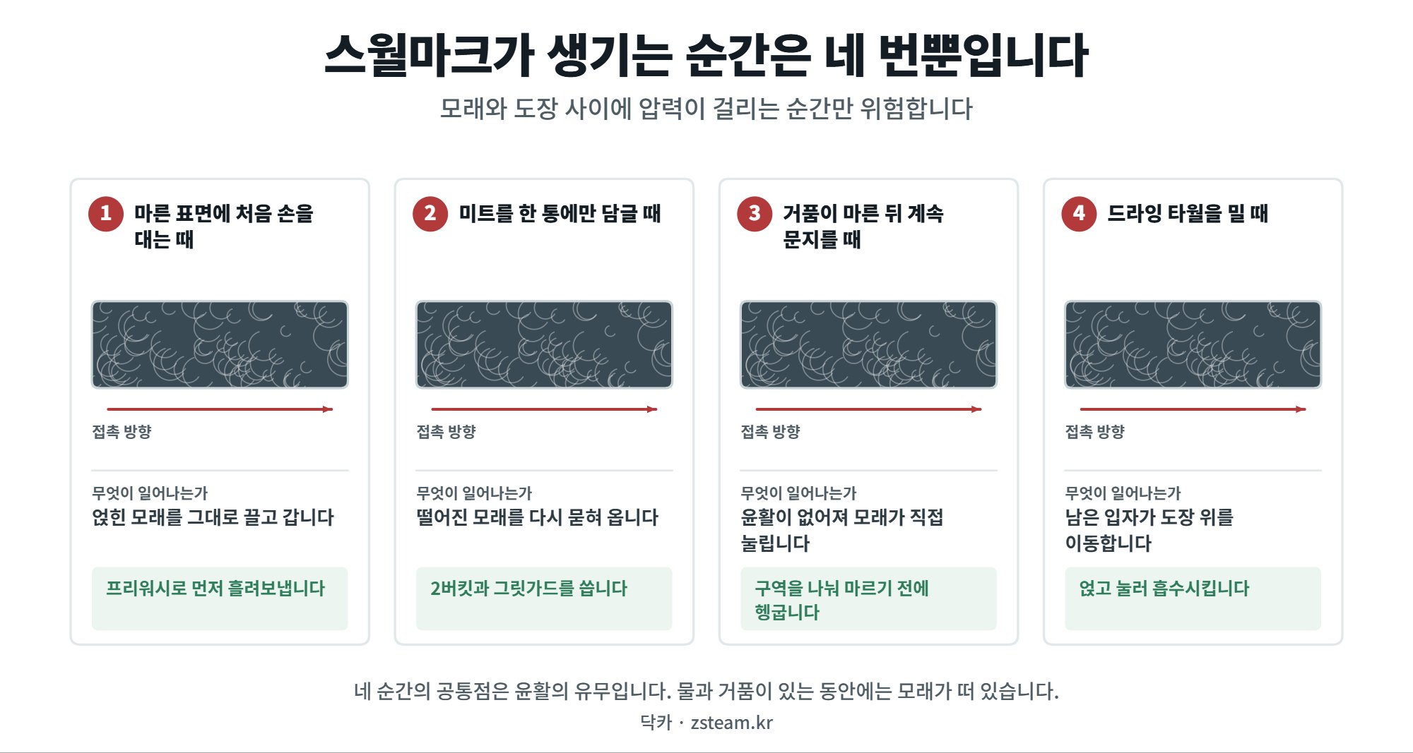 스월마크는 왜 어두운 색 차에서만 보이는가 1 스월마크가 생기는 네 순간