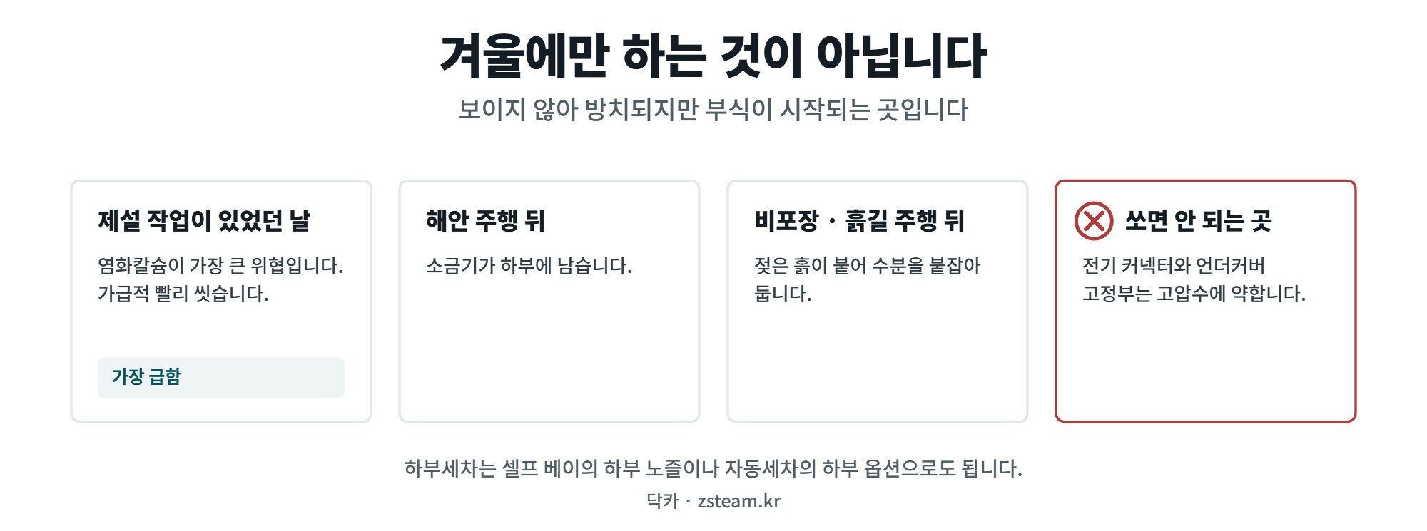 하부세차, 겨울에만 하는 것이 아닙니다 1 하부세차가 필요한 때와 피할 곳