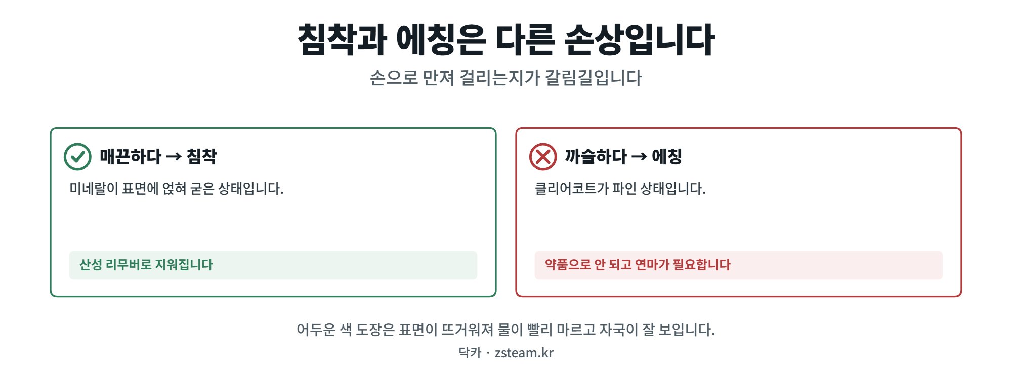 검정차 워터스팟, 침착과 에칭 구분해서 지우기 1 워터스팟의 침착과 에칭 구분