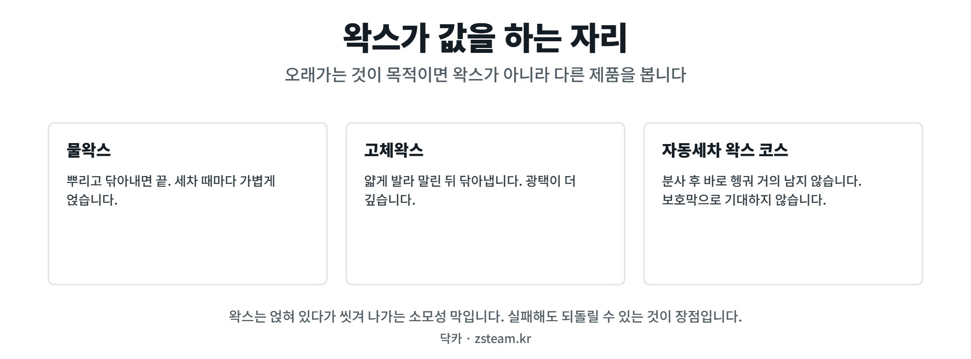 왁스 — 물왁스·고체왁스와 자동세차 왁스코스 1 물왁스 고체왁스 자동세차 왁스 코스의 차이