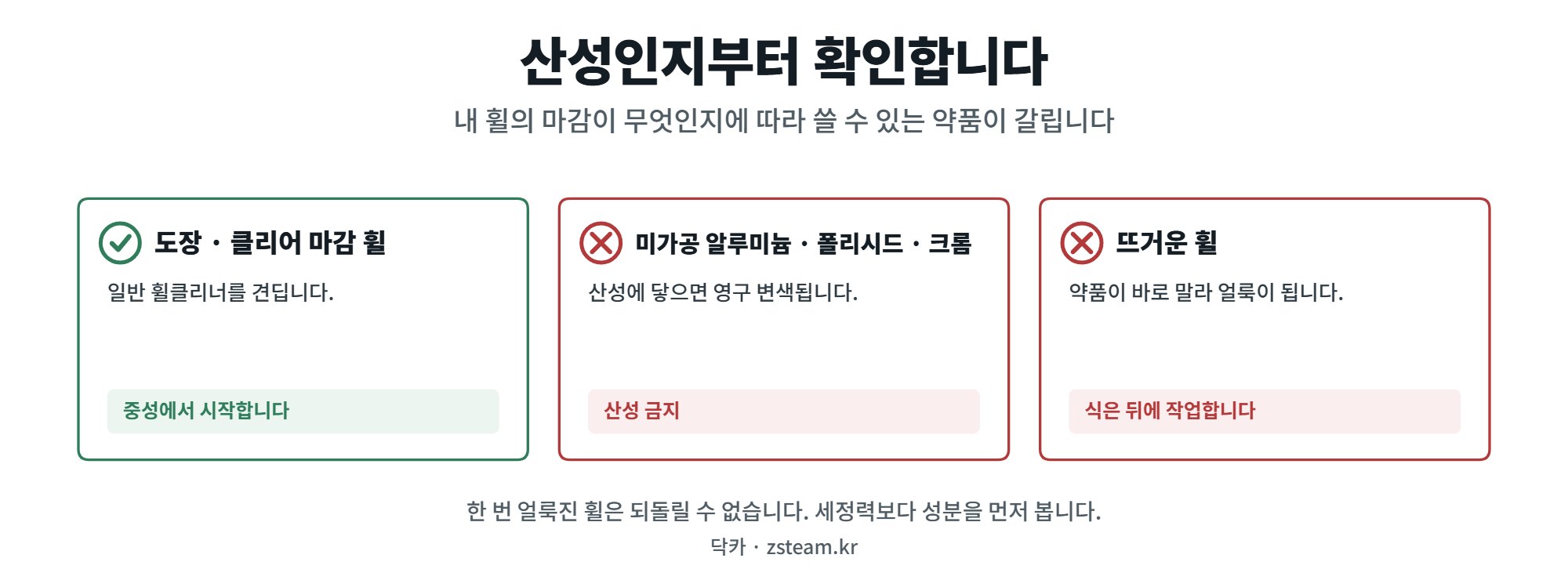 휠클리너 — 산성인지부터 확인합니다 1 휠클리너를 고르기 전에 확인할 세 가지