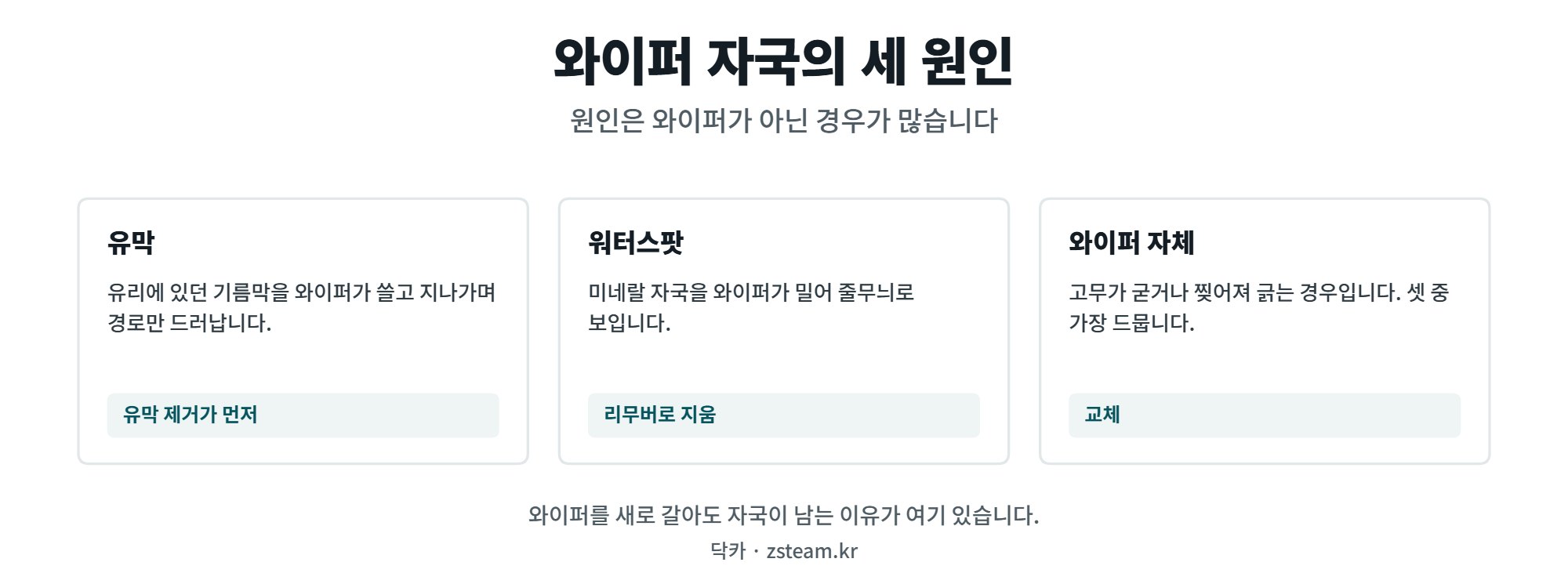 와이퍼 자국의 세 가지 원인 구분