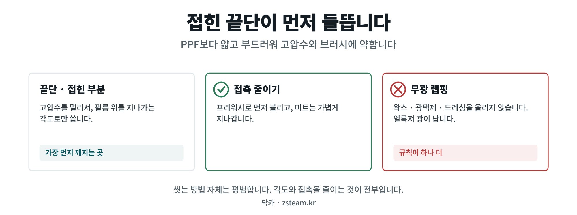 랩핑 차량 관리 — 접힌 끝단이 먼저 들뜹니다 1 랩핑 차량 세차에서 주의할 세 가지